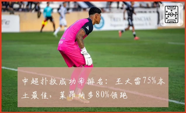 中超扑救成功率排名：王大雷75%本土最佳，莱昂纳多80%领跑